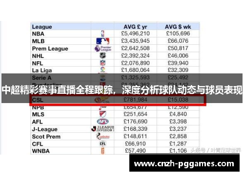 中超精彩赛事直播全程跟踪，深度分析球队动态与球员表现