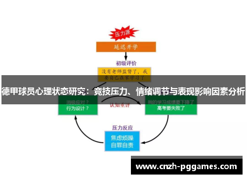 德甲球员心理状态研究：竞技压力、情绪调节与表现影响因素分析