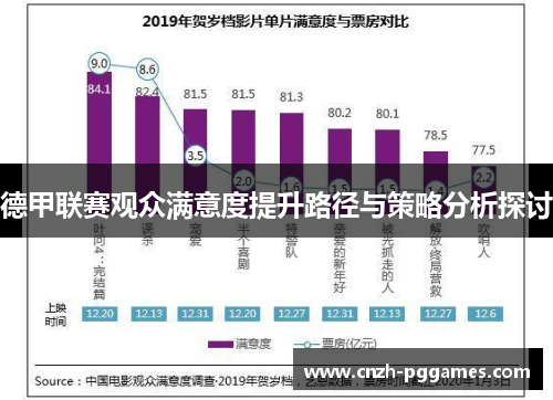 德甲联赛观众满意度提升路径与策略分析探讨