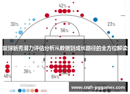 篮球新秀潜力评估分析从数据到成长路径的全方位解读