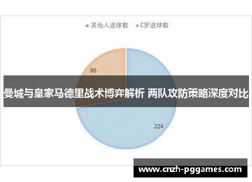 曼城与皇家马德里战术博弈解析 两队攻防策略深度对比