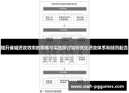 提升曼城进攻效率的策略与实践探讨如何优化进攻体系和球员配合