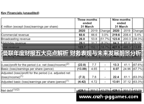曼联年度财报五大亮点解析 财务表现与未来发展前景分析