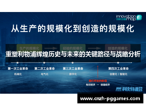 重塑利物浦辉煌历史与未来的关键路径与战略分析