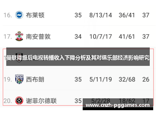 曼联降级后电视转播收入下降分析及其对俱乐部经济影响研究