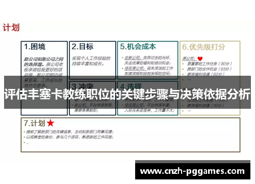 评估丰塞卡教练职位的关键步骤与决策依据分析