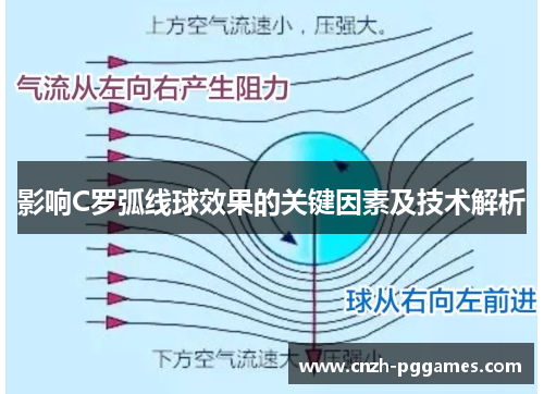 影响C罗弧线球效果的关键因素及技术解析
