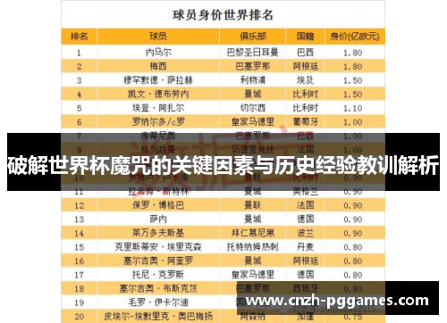 破解世界杯魔咒的关键因素与历史经验教训解析 破解世界杯魔咒的关键因素与历史经验教训解析