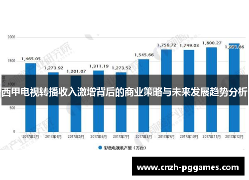 西甲电视转播收入激增背后的商业策略与未来发展趋势分析 西甲电视转播收入激增背后的商业策略与未来发展趋势分析