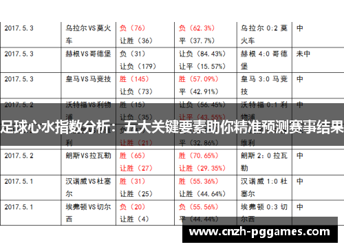 足球心水指数分析:五大关键要素助你精准预测赛事结果 足球心水指数分析:五大关键要素助你精准预测赛事结果