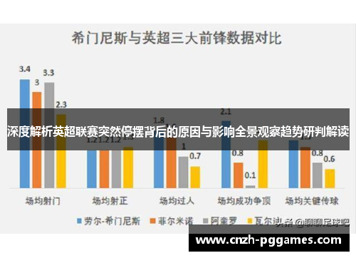 深度解析英超联赛突然停摆背后的原因与影响全景观察趋势研判解读 深度解析英超联赛突然停摆背后的原因与影响全景观察趋势研判解读