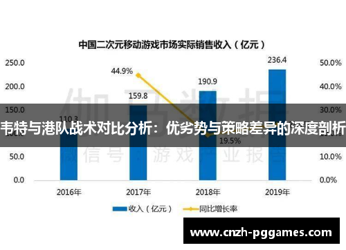 韦特与港队战术对比分析：优劣势与策略差异的深度剖析