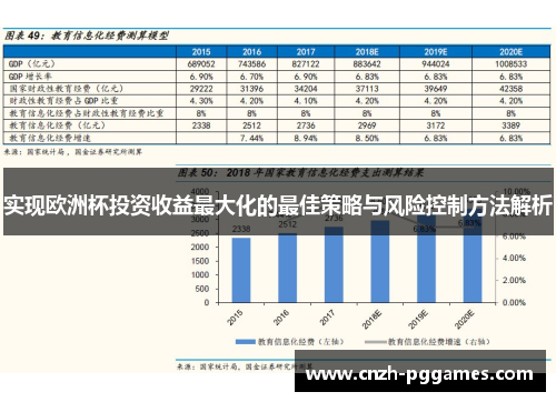 实现欧洲杯投资收益最大化的最佳策略与风险控制方法解析