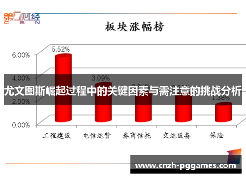 尤文图斯崛起过程中的关键因素与需注意的挑战分析