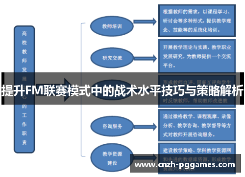 提升FM联赛模式中的战术水平技巧与策略解析