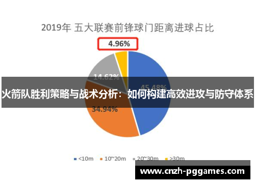 火箭队胜利策略与战术分析：如何构建高效进攻与防守体系