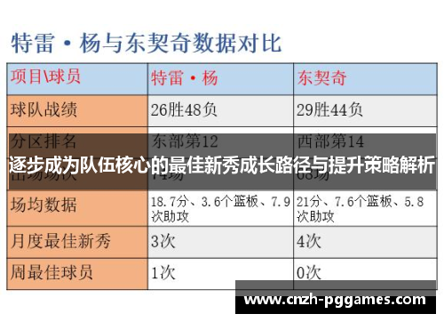 逐步成为队伍核心的最佳新秀成长路径与提升策略解析