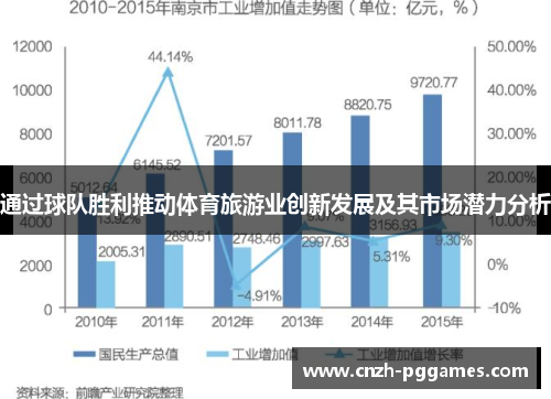 通过球队胜利推动体育旅游业创新发展及其市场潜力分析